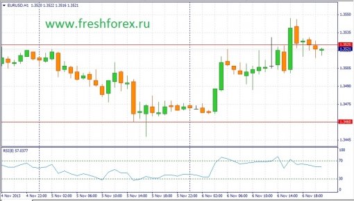 forex-fundamental-analysis-07112013-2.jpg