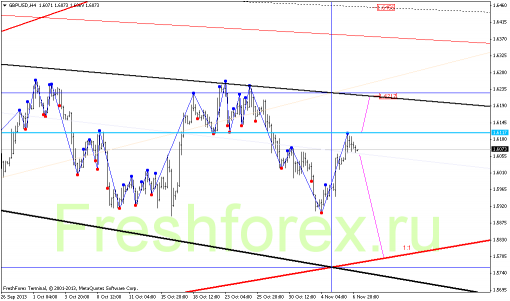 forex-gann-07112013-2.png