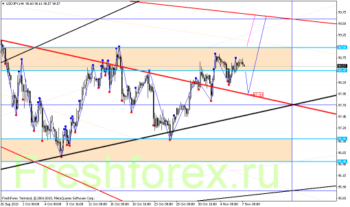 forex-gann-07112013-3.png