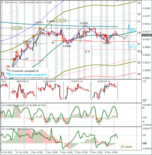 forex-usdchf-07112013.png