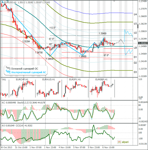 forex-eurusd-07112013.png