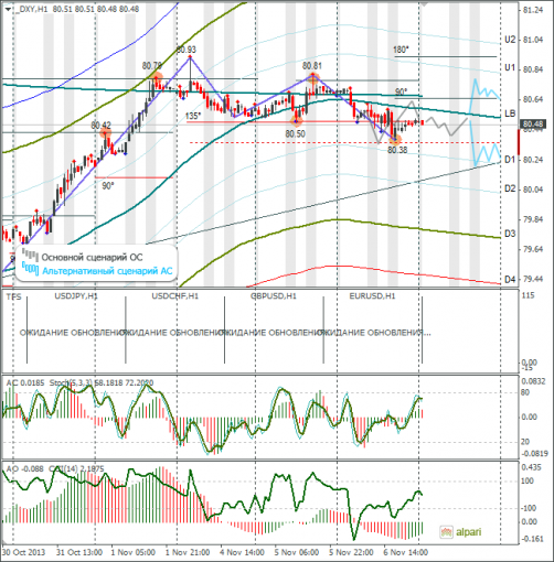 forex-dxy-07112013.png