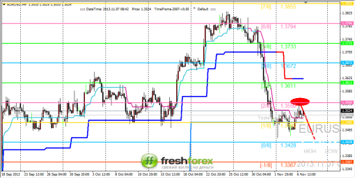 forex-trading-07112013-1.png