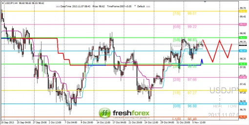 forex-trading-07112013-3.png