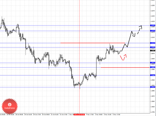 forex-fractal-07112013-2.png