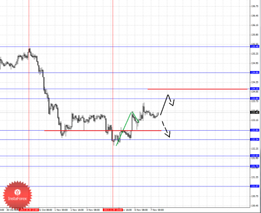 forex-fractal-07112013-7.png
