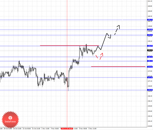 forex-fractal-07112013-8.png
