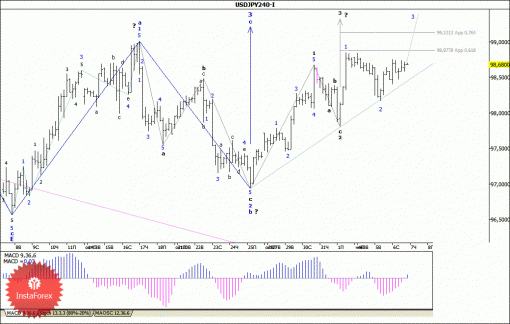 forex-wave-analysis-07112013-4.gif