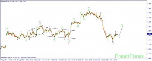 forex-wave-07112013-1.png