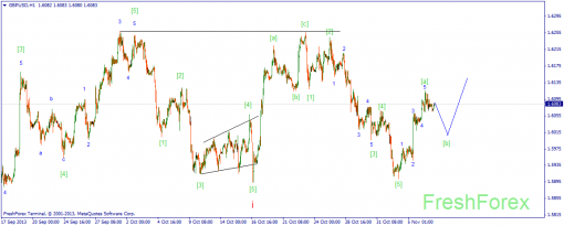 forex-wave-07112013-2.png