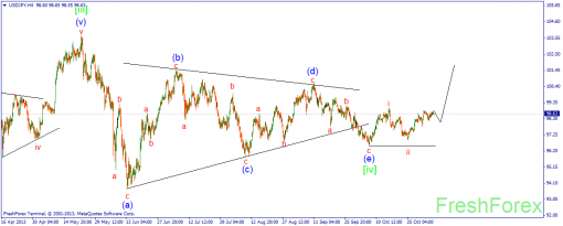 forex-wave-07112013-3.png