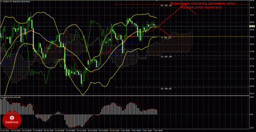 forex-trade-07112013-4.gif