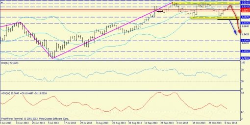 forex-trend-gbpusd-07112013-1.jpg