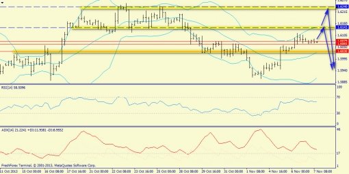 forex-trend-gbpusd-07112013-2.jpg