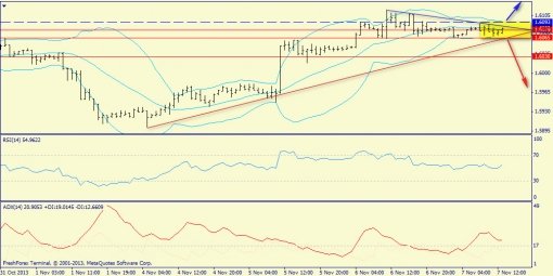 forex-trend-gbpusd-07112013-3.jpg