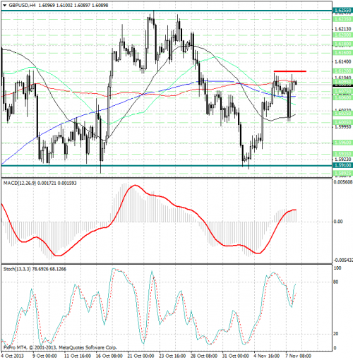 forex-analysis-gbpusd-08112013.png