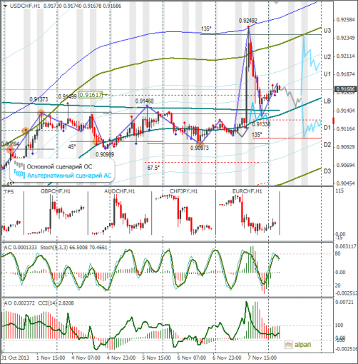 forex-usdchf-08112013.png