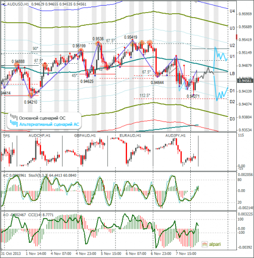 forex-audusd-08112013.png