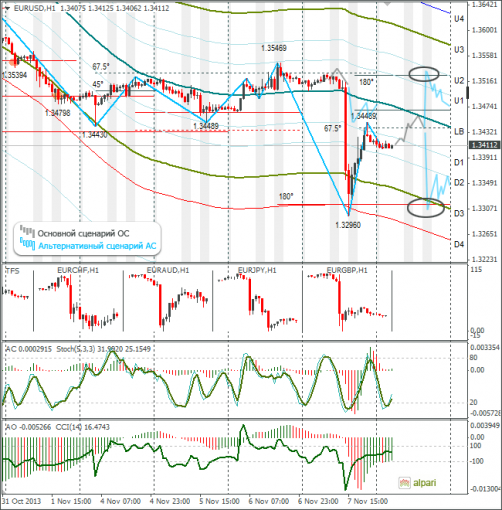 forex-eurusd-08112013.png