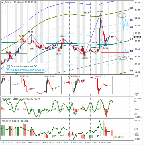 forex-dxy-08112013.png