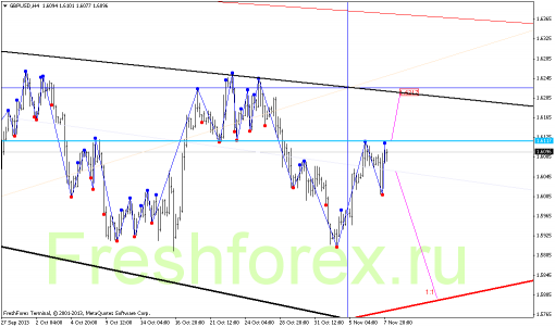 forex-gann-08112013-2.png