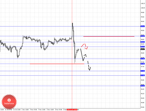 forex-fractal-08112013-4.png