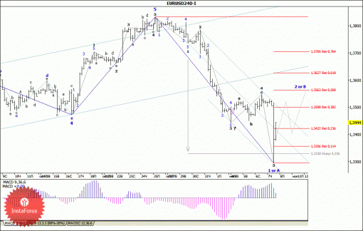 forex-wave-analysis-08112013-1.gif