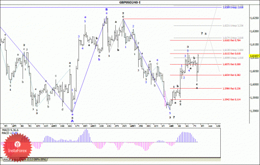forex-wave-analysis-08112013-2.gif