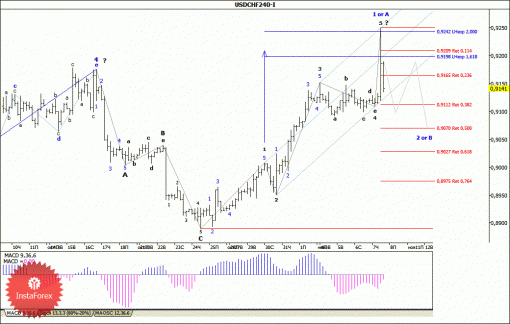 forex-wave-analysis-08112013-3.gif
