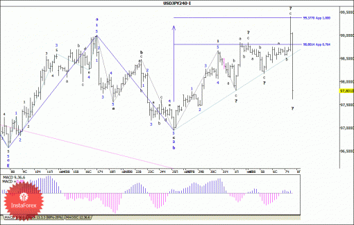 forex-wave-analysis-08112013-4.gif