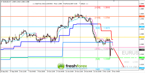 forex-trading-08112013-1.png