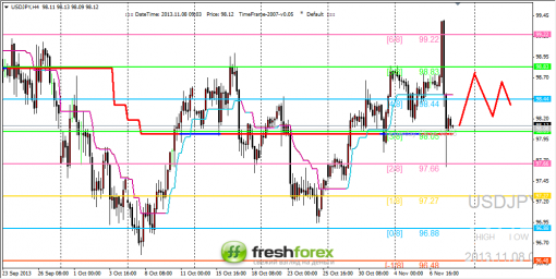 forex-trading-08112013-3.png