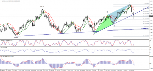 forex-technical-analysis-08112013-1.png