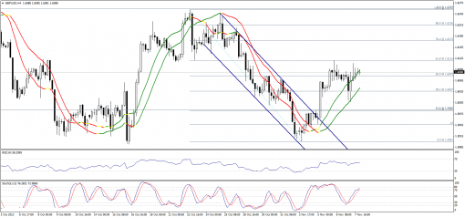 forex-technical-analysis-08112013-2.png