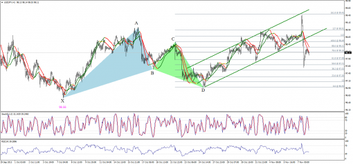 forex-technical-analysis-08112013-3.png