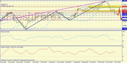 forex-trend-08112013-1.jpg