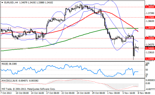 forex-bollinger-bands-08112013-1.png