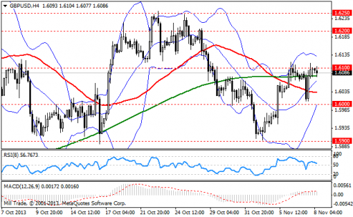 forex-bollinger-bands-08112013-2.png