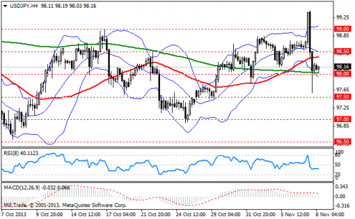 forex-bollinger-bands-08112013-3.png