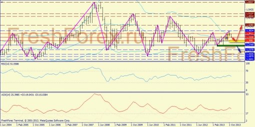 forex-trend-10112013-1.jpg