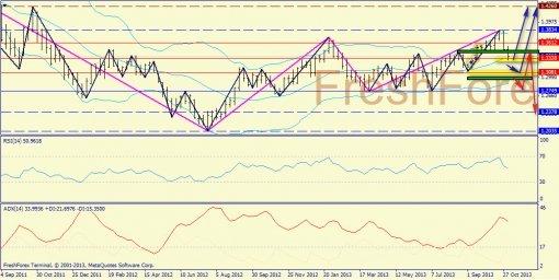 forex-trend-10112013-2.jpg