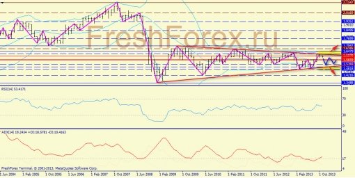 forex-trend-10112013-4.jpg