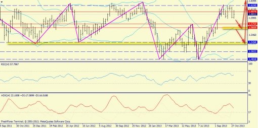 forex-trend-10112013-5.jpg