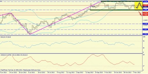 forex-trend-10112013-6.jpg