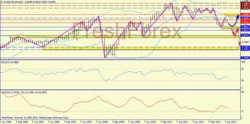 forex-trend-10112013-7.jpg