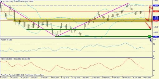 forex-trend-10112013-9.jpg