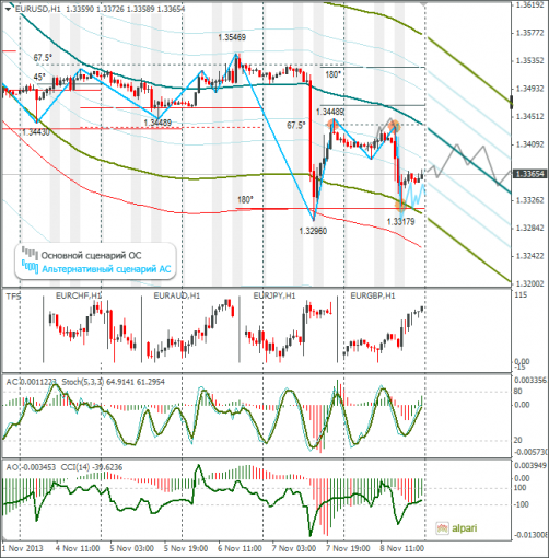 forex-10112013-1.png