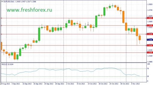 forex-fundamental-analysis-10112013-1.jpg