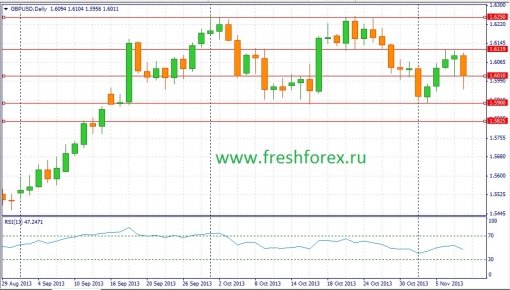 forex-fundamental-analysis-10112013-2.jpg