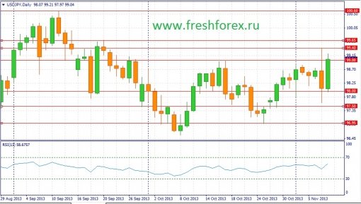 forex-fundamental-analysis-10112013-3.jpg